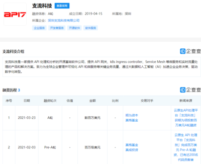 支流科技完成數(shù)百萬(wàn)美元A輪融資，順為資本領(lǐng)投，加速軟件技術(shù)轉(zhuǎn)讓業(yè)務(wù)拓展