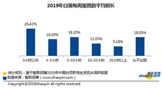 互聯網大佬談996再掀爭議 拼搏是否等于加班？