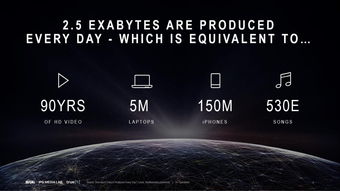 199it 互聯網數據資訊中心與數據服務的前沿探索